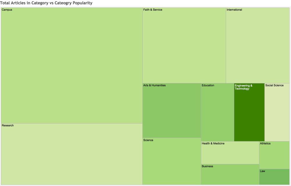 total_articles_in_category_vs_cateogry_popularity total_articles_in_category_vs_cateogry_popularity