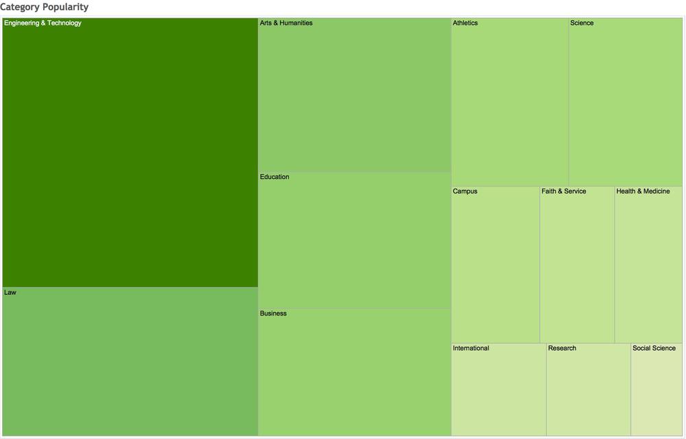category_popularity category_popularity